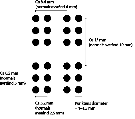 Bild på punktskriftens mått inom och mellan celler och mellan rader.